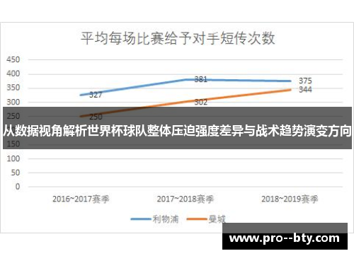 从数据视角解析世界杯球队整体压迫强度差异与战术趋势演变方向 从数据视角解析世界杯球队整体压迫强度差异与战术趋势演变方向