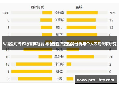 从福登对阵多特看英超赛场稳定性演变趋势分析与个人表现关联研究 从福登对阵多特看英超赛场稳定性演变趋势分析与个人表现关联研究