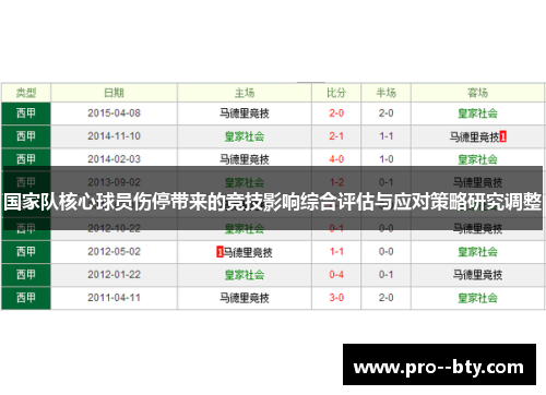 国家队核心球员伤停带来的竞技影响综合评估与应对策略研究调整