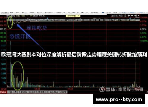 欧冠淘汰赛剧本对位深度解析最后阶段走势暗藏关键转折脉络预判 欧冠淘汰赛剧本对位深度解析最后阶段走势暗藏关键转折脉络预判