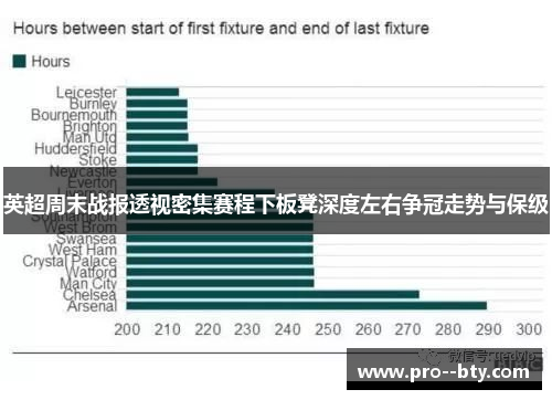 英超周末战报透视密集赛程下板凳深度左右争冠走势与保级 英超周末战报透视密集赛程下板凳深度左右争冠走势与保级