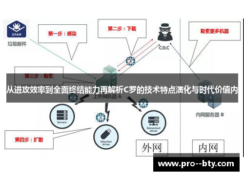 从进攻效率到全面终结能力再解析C罗的技术特点演化与时代价值内 从进攻效率到全面终结能力再解析C罗的技术特点演化与时代价值内