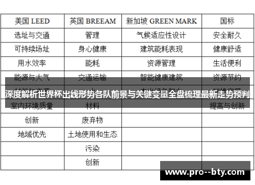深度解析世界杯出线形势各队前景与关键变量全盘梳理最新走势预判 深度解析世界杯出线形势各队前景与关键变量全盘梳理最新走势预判