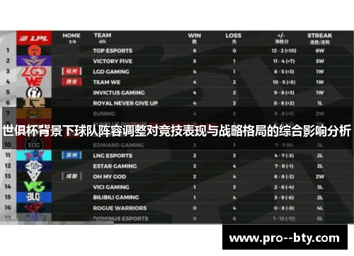 世俱杯背景下球队阵容调整对竞技表现与战略格局的综合影响分析