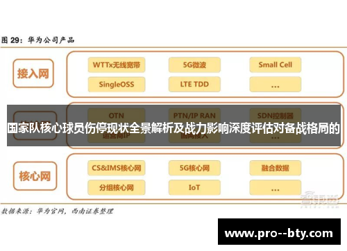 国家队核心球员伤停现状全景解析及战力影响深度评估对备战格局的 国家队核心球员伤停现状全景解析及战力影响深度评估对备战格局的