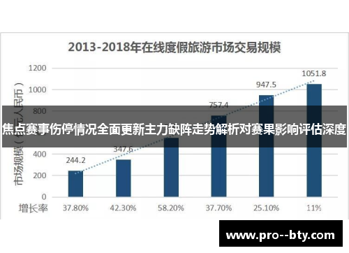 焦点赛事伤停情况全面更新主力缺阵走势解析对赛果影响评估深度
