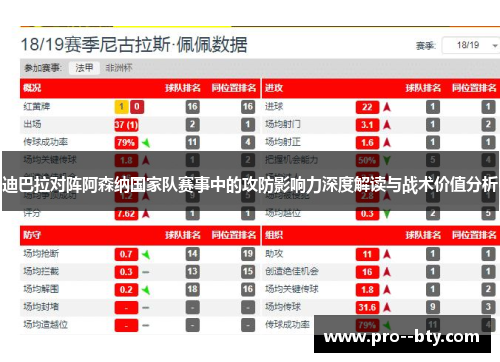 迪巴拉对阵阿森纳国家队赛事中的攻防影响力深度解读与战术价值分析 迪巴拉对阵阿森纳国家队赛事中的攻防影响力深度解读与战术价值分析